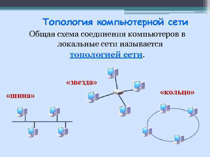 Общая схема соединения компьютеров в локальной сети называется