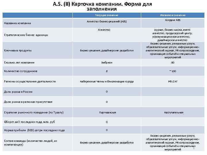 A. 5. (II) Карточка компании. Форма для заполнения Текущее значение Название компании Желаемое значение