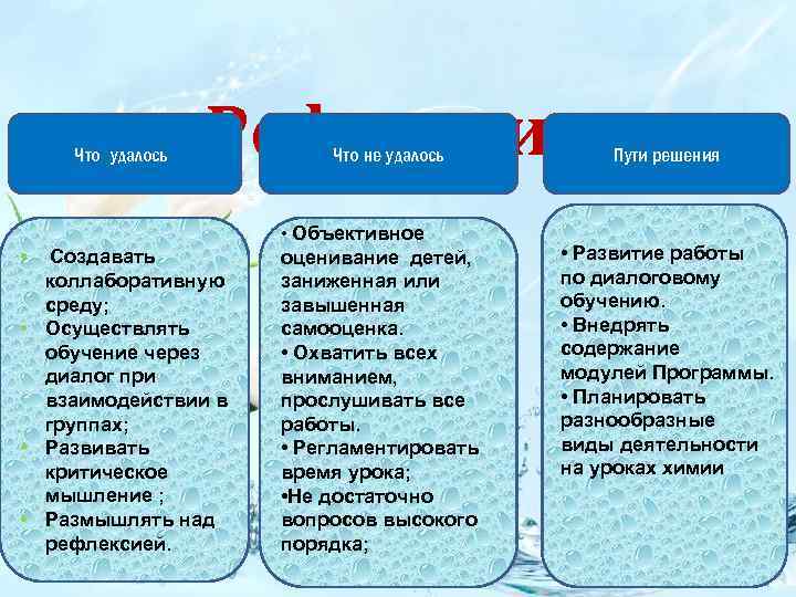 Что удалось Рефлексия Что не удалось • Объективное • Создавать коллаборативную среду; • Осуществлять