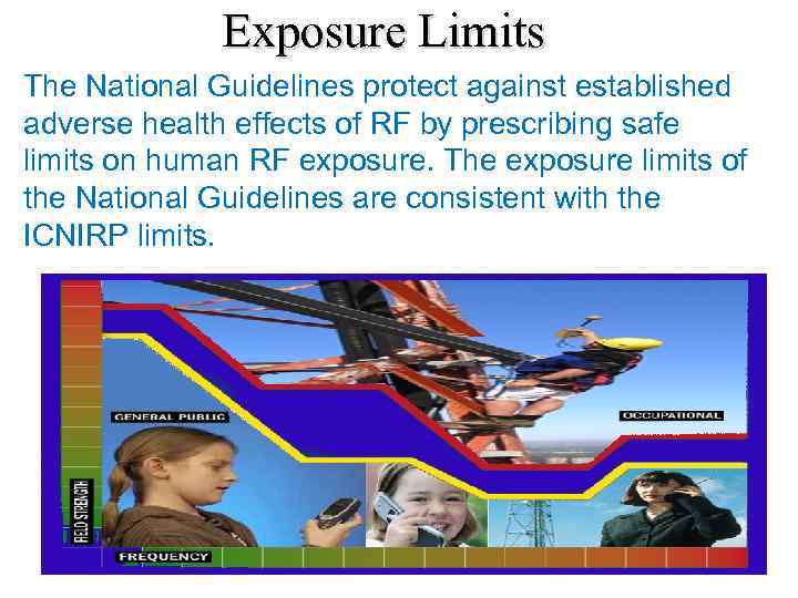 Exposure Limits The National Guidelines protect against established adverse health effects of RF by