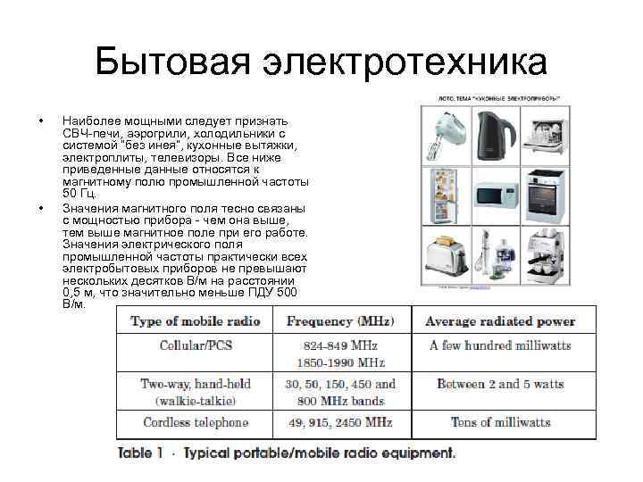 Бытовая электротехника • • Наиболее мощными следует признать СВЧ-печи, аэрогрили, холодильники с системой “без