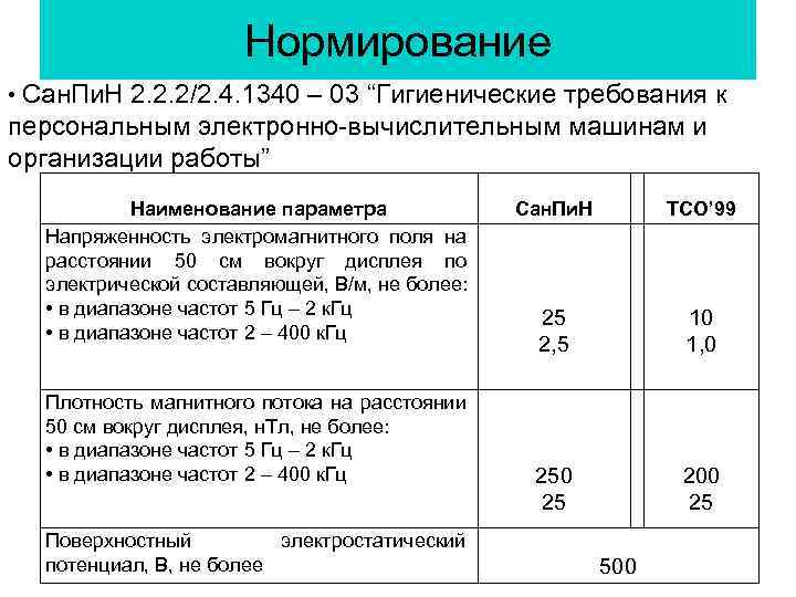 Нормирование • Сан. Пи. Н 2. 2. 2/2. 4. 1340 – 03 “Гигиенические требования