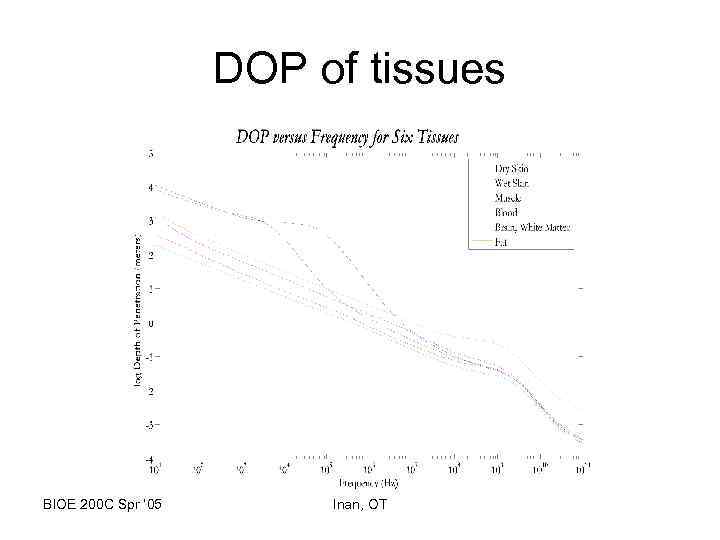 DOP of tissues BIOE 200 C Spr ‘ 05 Inan, OT 