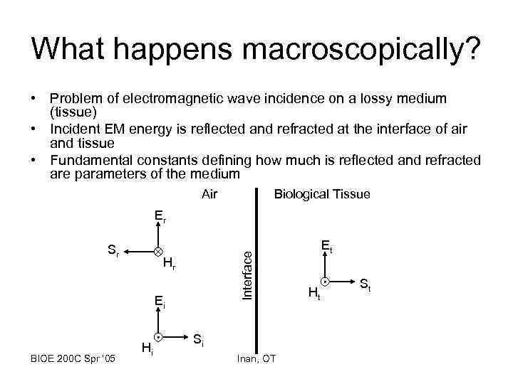 What happens macroscopically? • Problem of electromagnetic wave incidence on a lossy medium (tissue)