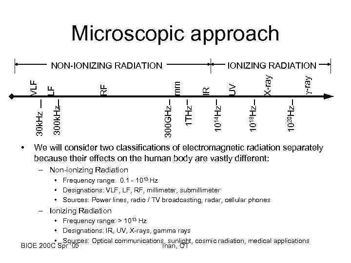 Microscopic approach • 1020 Hz -ray X-ray 1018 Hz UV 1014 Hz 1 THz