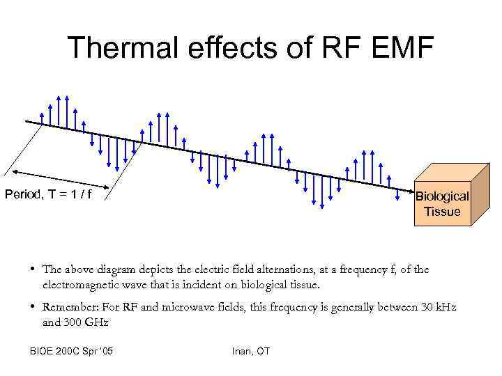 Thermal effects of RF EMF Period, T = 1 / f Biological Tissue •