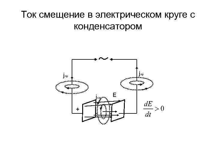 Ток смещение в электрическом круге с конденсатором jпр jcм + E 