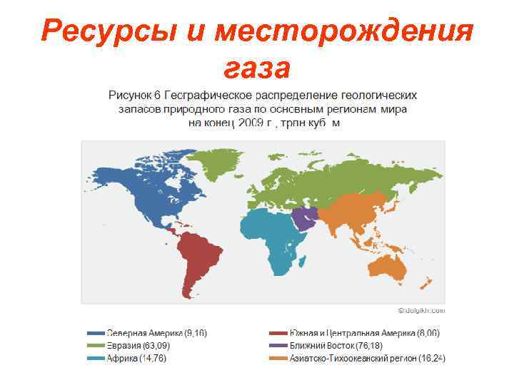 Ресурсы и месторождения газа 