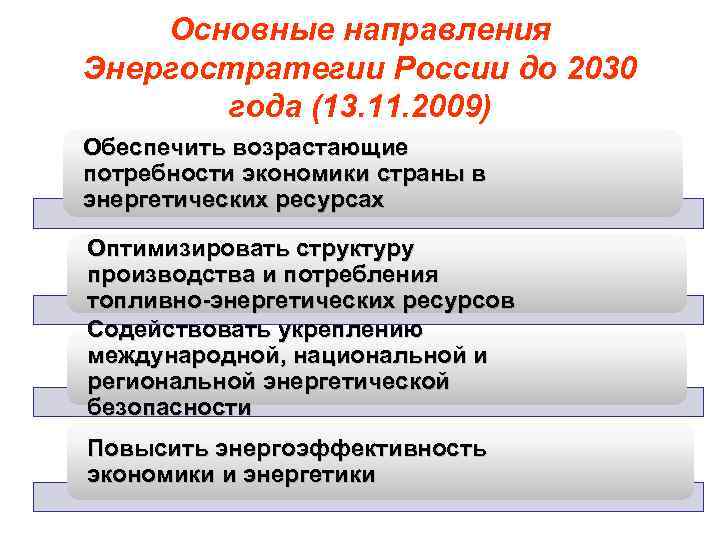 Основные направления Энергостратегии России до 2030 года (13. 11. 2009) Обеспечить возрастающие потребности экономики