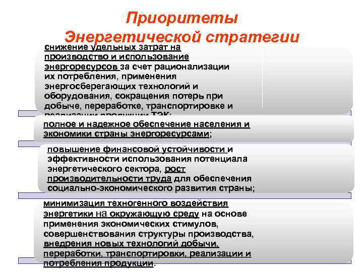 Приоритеты Энергетической стратегии снижение удельных затрат на производство и использование энергоресурсов за счет рационализации