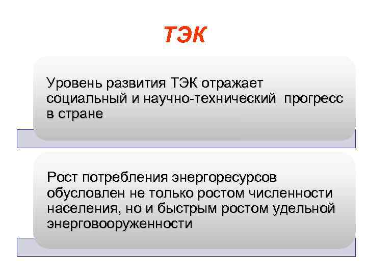ТЭК Уровень развития ТЭК отражает социальный и научно-технический прогресс в стране Рост потребления энергоресурсов
