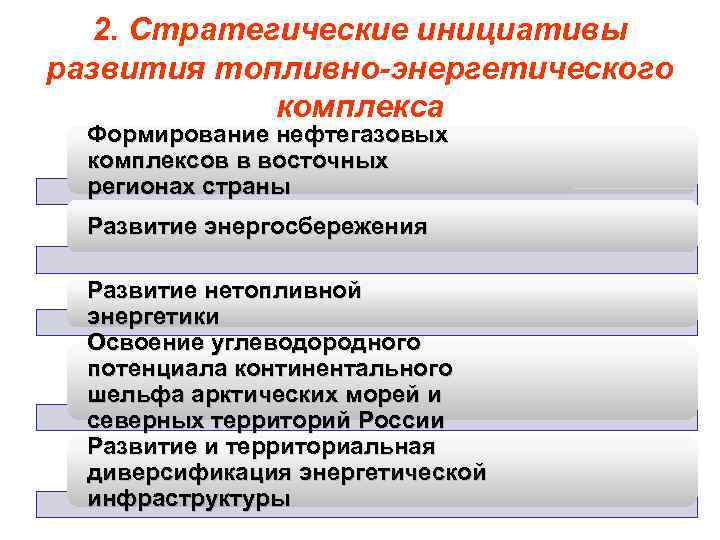 2. Стратегические инициативы развития топливно-энергетического комплекса Формирование нефтегазовых комплексов в восточных регионах страны Развитие