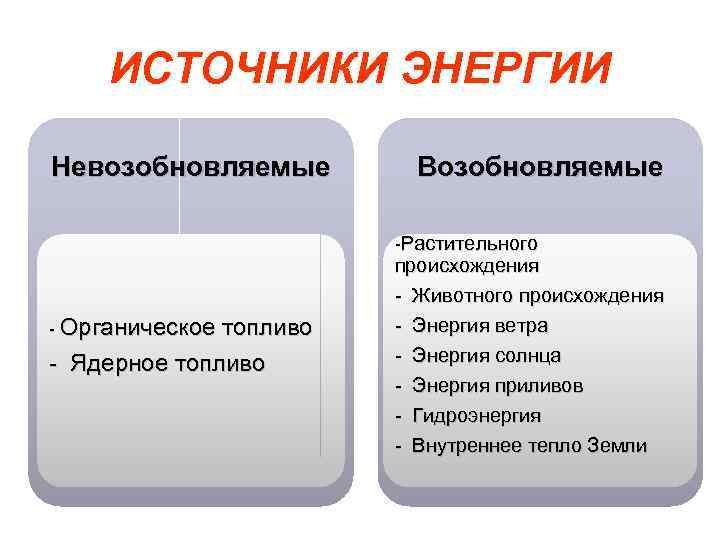 Невозобновляемые энергетические ресурсы. Виды источников энергии. Невозобновимые источники энергии. Возобновляемые и невозобновляемые источники энергии. Возобновимые исчерпаемые источники энергии.