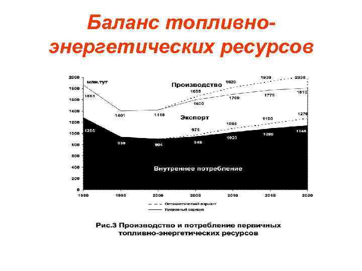 Энергетика значение