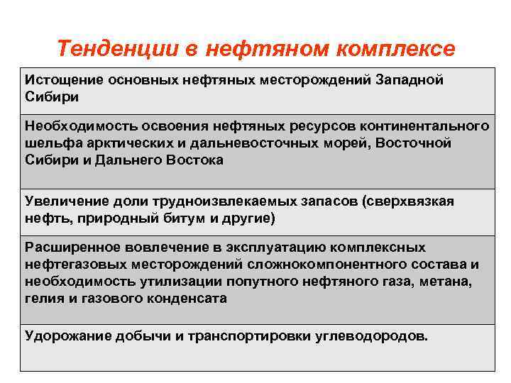 Тенденции в нефтяном комплексе Истощение основных нефтяных месторождений Западной Сибири Необходимость освоения нефтяных ресурсов
