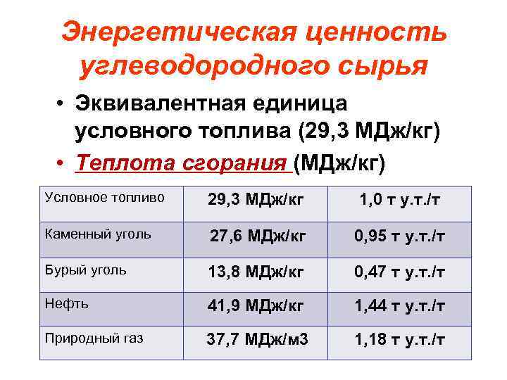 Тонна условного топлива. Кг условного топлива. Коэффициент условного топлива таблица. Условное топливо коэффициент перевода. Энергетическая ценность углеводородного сырья.