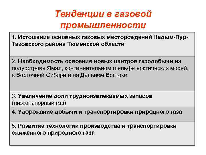 Тенденции в газовой промышленности 1. Истощение основных газовых месторождений Надым-Пур. Тазовского района Тюменской области