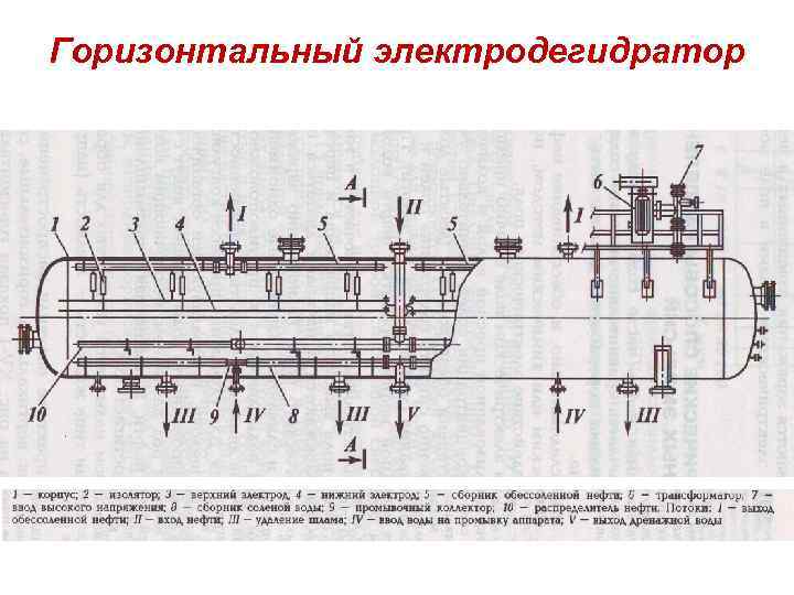 Чертеж электродегидратора в компасе