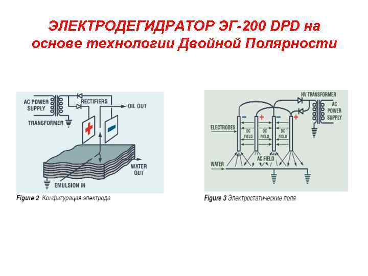 ЭЛЕКТРОДЕГИДРАТОР ЭГ-200 DPD на основе технологии Двойной Полярности 