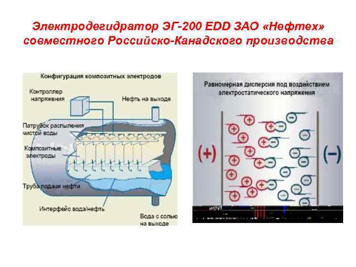 Обессоливание нефти презентация