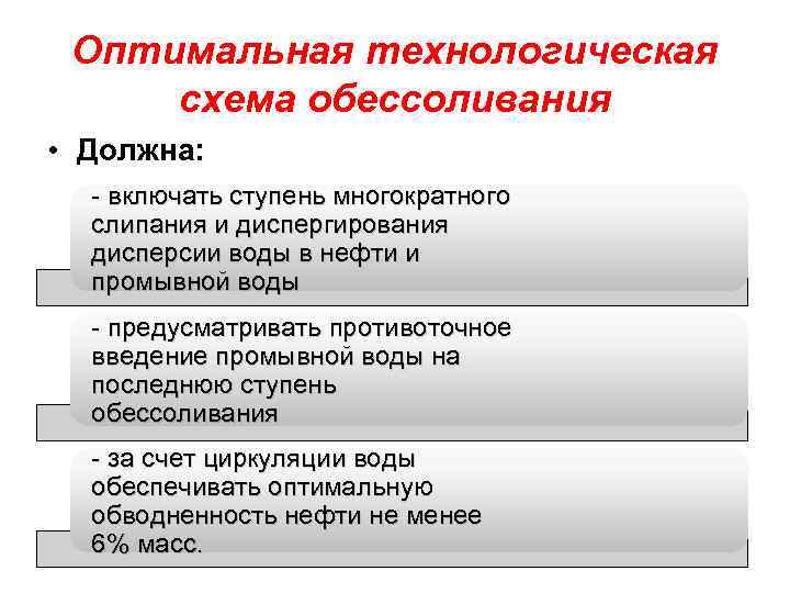 Обессоливание нефти презентация