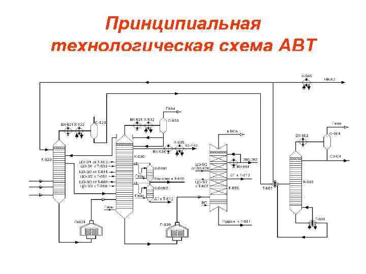 Принципиальная технологическая схема машины