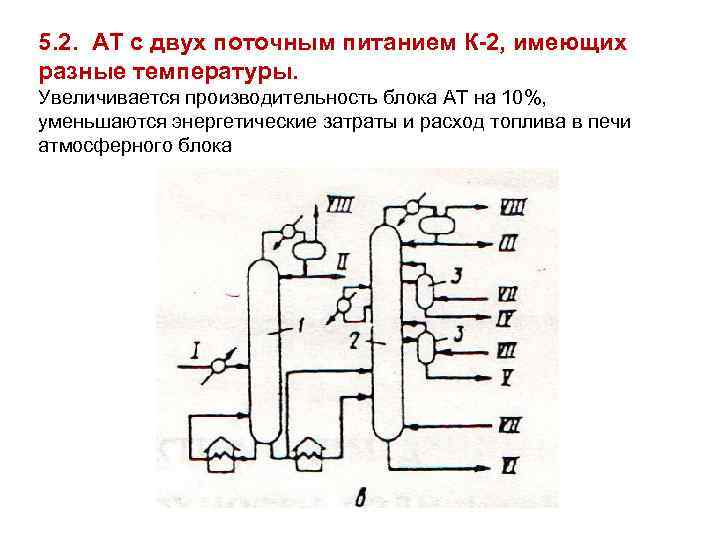 5. 2. АТ с двух поточным питанием К-2, имеющих разные температуры. Увеличивается производительность блока