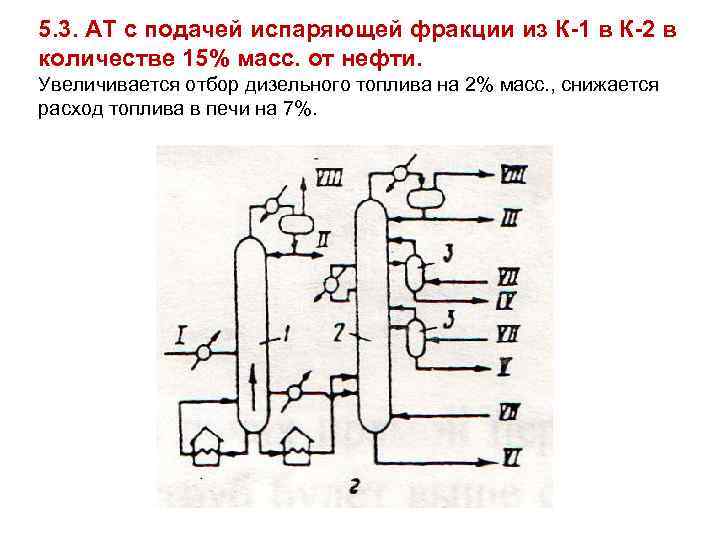 5. 3. АТ с подачей испаряющей фракции из К-1 в К-2 в количестве 15%