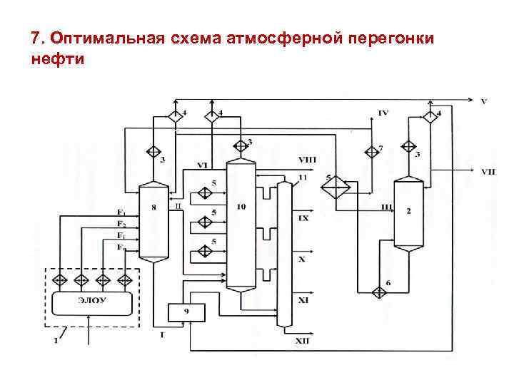 Схема нефти. Технологическая схема установки атмосферной перегонки нефти. Атмосферная перегонка нефти схема. Технологическая схема установки атмосферной перегонки нефти АТ. Принципиальная схема блока атмосферной перегонки нефти.