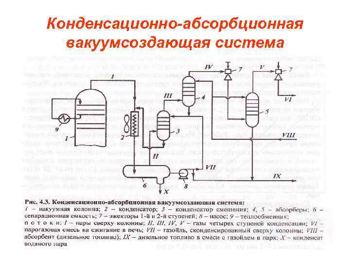 Принципиальная схема конденсационной установки