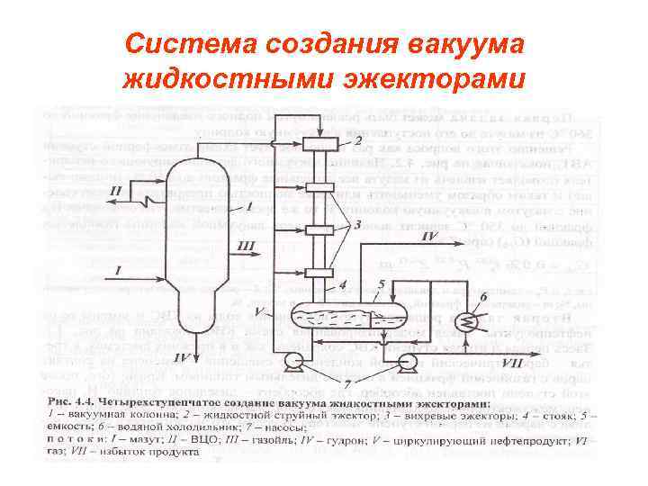 Вакуум показатель