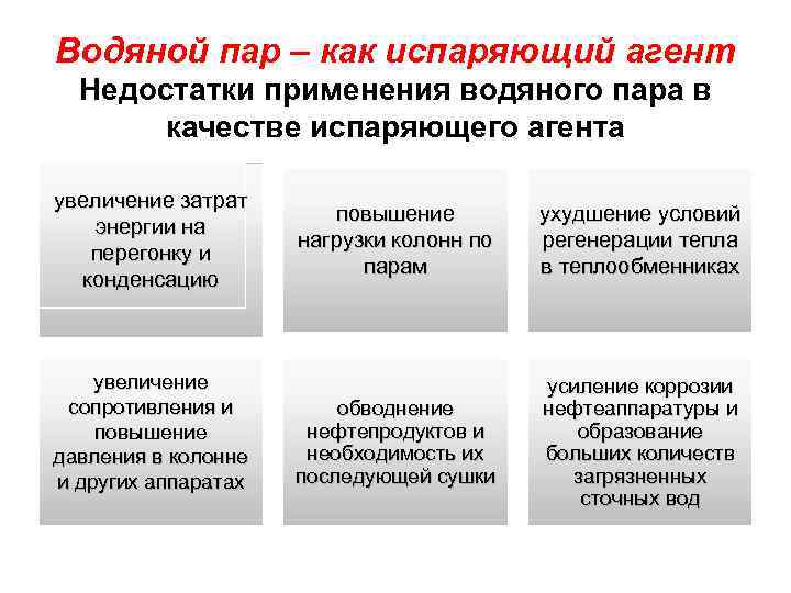 Водяной пар – как испаряющий агент Недостатки применения водяного пара в качестве испаряющего агента