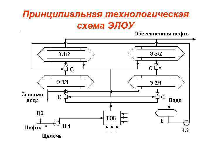 Технологическая схема элоу ат схема и описание