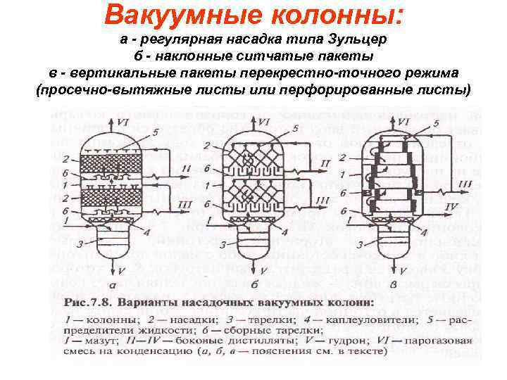 Чертеж вакуумной колонны