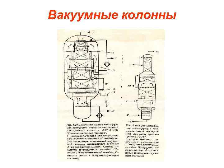 Вакуумные колонны 