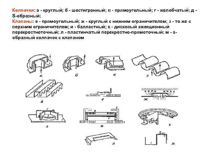 Колпачки: а - круглый; б - шестигранный; в - прямоугольный; г - желобчатый; д