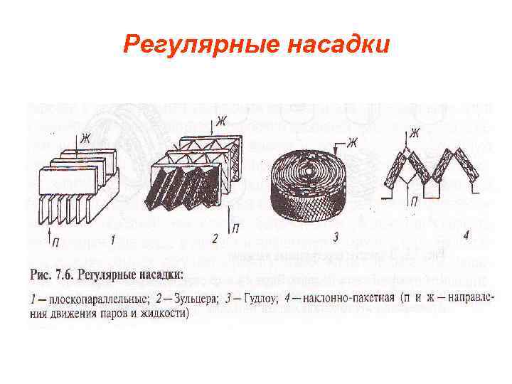 Регулярные насадки 