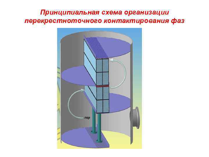 Принципиальная схема организации перекрестноточного контактирования фаз 