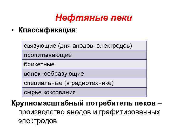 Нефтяные пеки • Классификация: связующие (для анодов, электродов) пропитывающие брикетные волокнообразующие специальные (в радиотехнике)