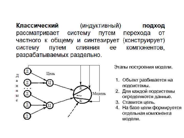 Этапы построения модели. 1. Объект разбивается на подсистемы. 2. Для каждой подсистемы определяются данные.