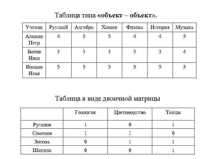 Таблица учеников класса. Таблица учеников. Таблицы для школьников. Таблица типа двоичная матрица. Таблица для учеников для вариантов.