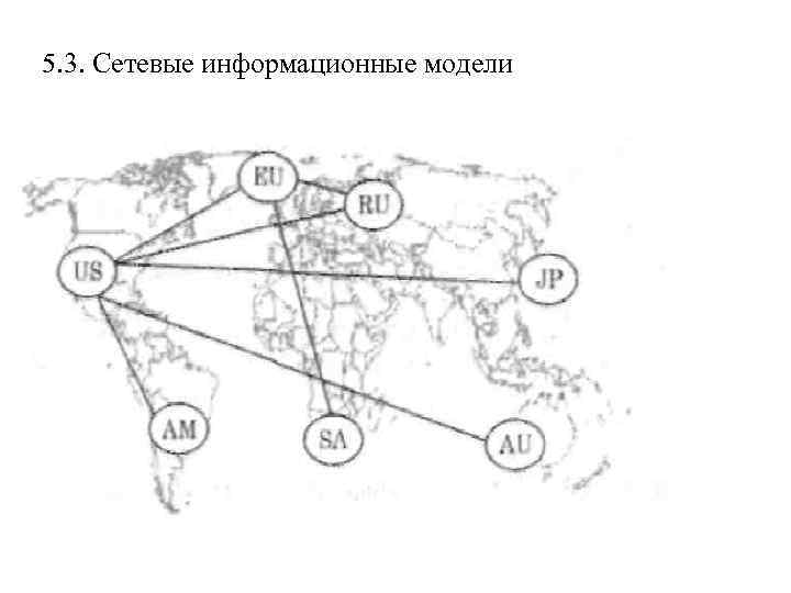 5. 3. Сетевые информационные модели 