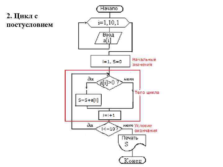 2. Цикл с постусловием 