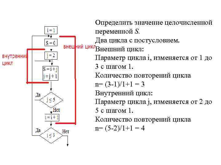 Определить значение целочисленной переменной S. Два цикла с постусловием. Внешний цикл: Параметр цикла i,