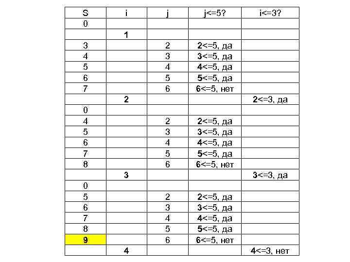 S 0 3 4 5 6 7 0 4 5 6 7 8 0