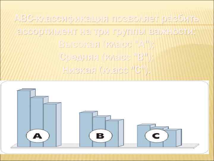 АВС-классификация позволяет разбить ассортимент на три группы важности: Высокая (класс "А"); Средняя (класс "В");