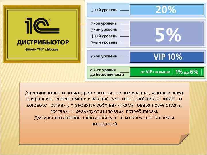 Дистрибюторы - оптовые, реже розничные посредники, которые ведут операции от своего имени и за