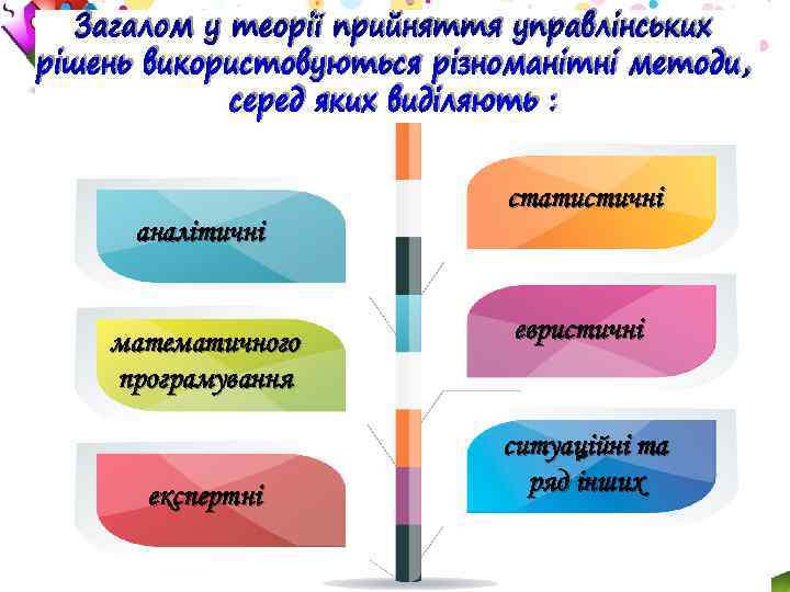 аналітичні математичного програмування експертні статистичні евристичні ситуаційні та ряд інших 