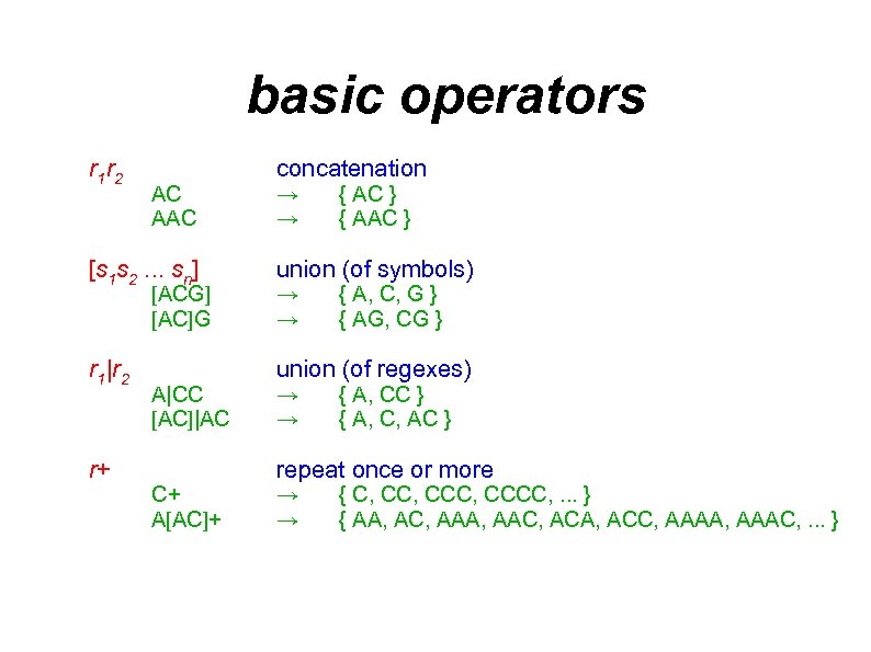 basic operators r 1 r 2 concatenation AC AAC → → { AC }