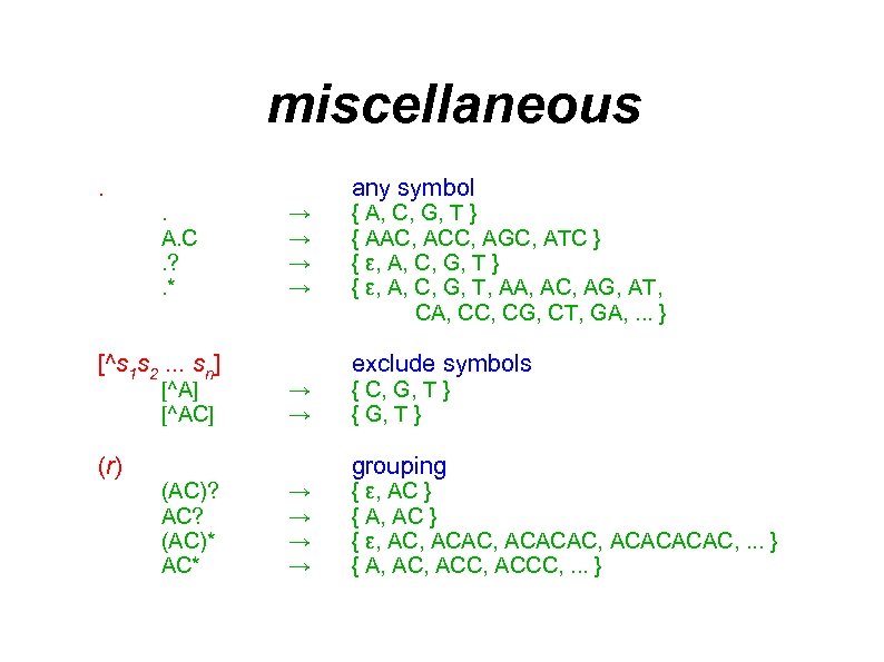 miscellaneous. any symbol. A. C. ? . * [^s 1 s 2. . .